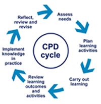 CPD Cycle graphic